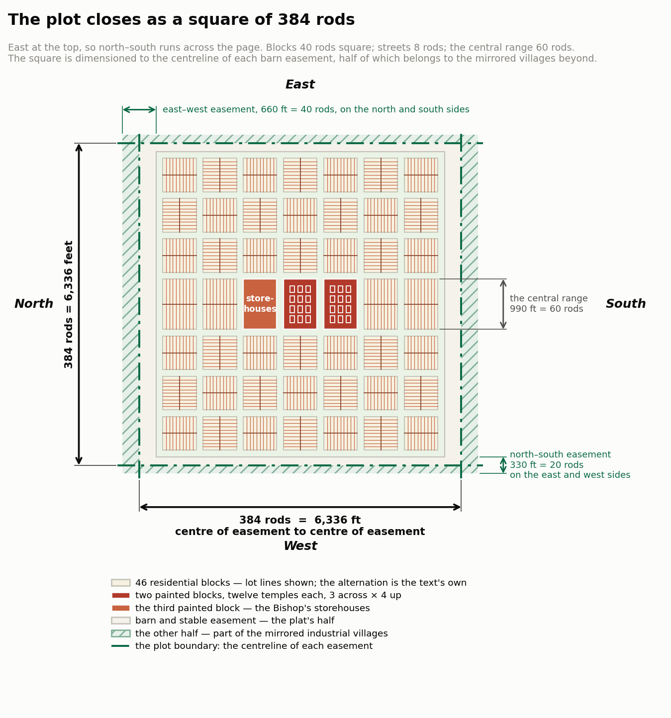 Figure 2: The plot as specified: seven blocks by seven, the central range sixty rods deep, and the barn easements whose centrelines are the boundary