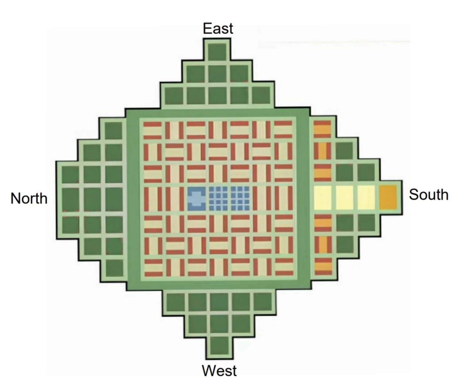 Figure 7: The supply diamond